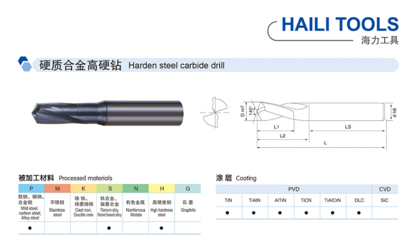 長沙標(biāo)準(zhǔn)鉆頭交期 常州市海力工具供應(yīng)