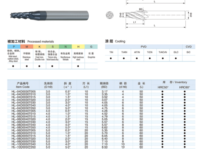 福州智能铣刀总包项目方案,铣刀