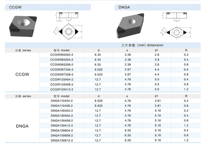 福州AI零部件機用刀片交期 常州市海力工具供應