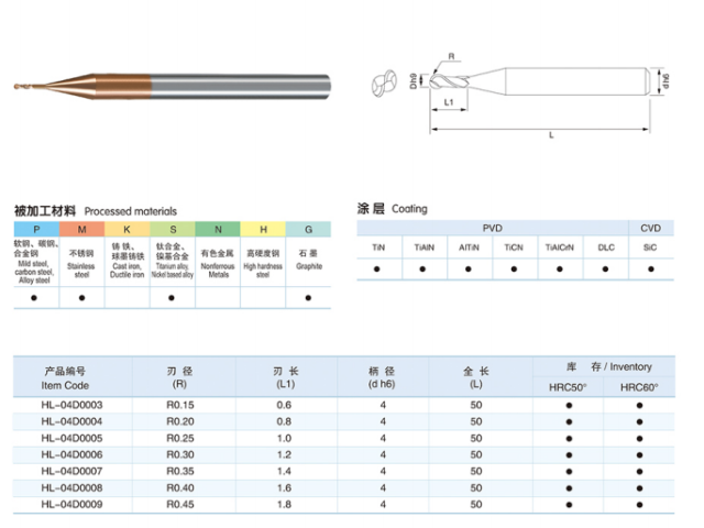 成都医疗器械行业铣刀价格,铣刀
