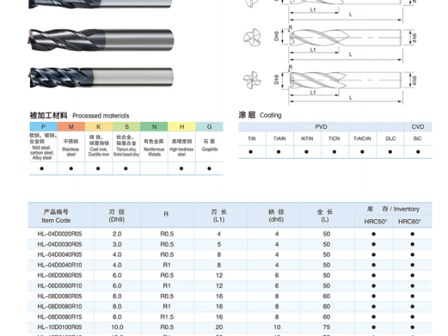 長沙航空航天銑刀技術方案 常州市海力工具供應