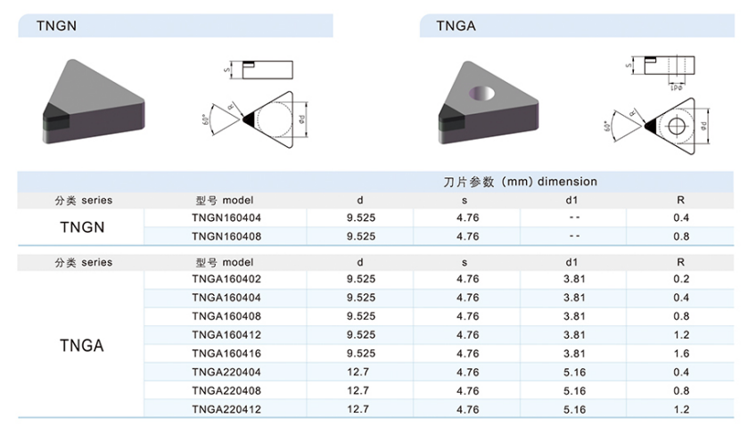 AI零部件機用刀片價格 常州市海力工具供應;