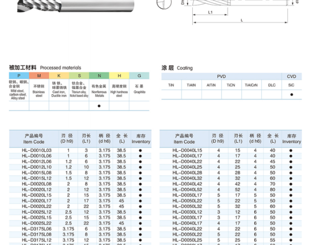 成都整体合金铣刀技术方案,铣刀
