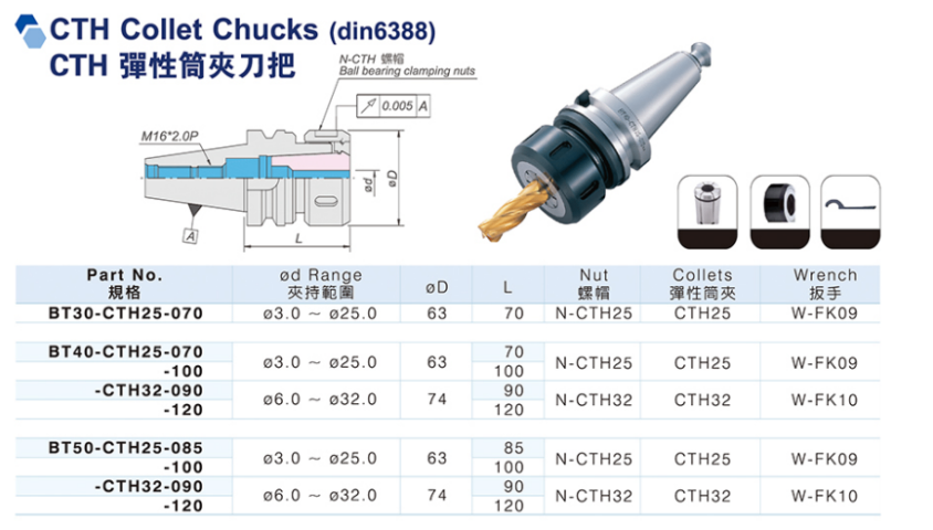 寧波風電行業(yè)刀桿技術方案 常州市海力工具供應