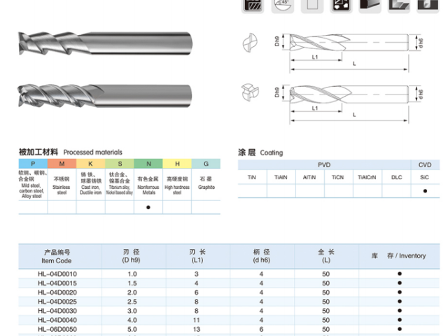 苏州新能源行业铣刀厂家,铣刀