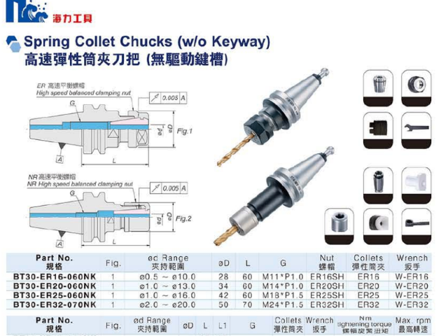 宁波精密仪器工装夹具交期,工装夹具
