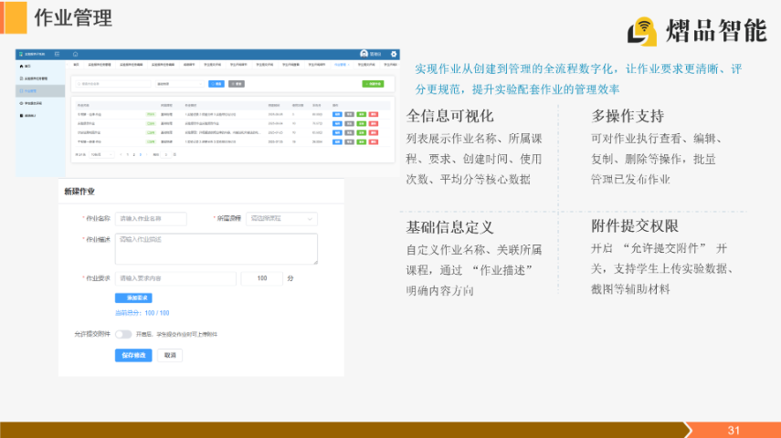 西藏智能化的智慧實(shí)驗(yàn)室管理功能模塊清單 信息推薦 杭州熠品智能科技供應(yīng)