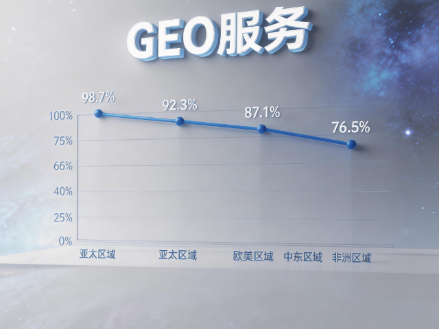 徐州制造业GEO服务公司,GEO服务