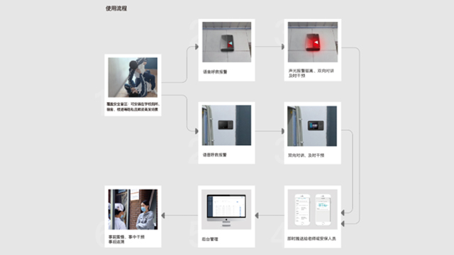 防篡改校园防霸凌系统联合营销案例