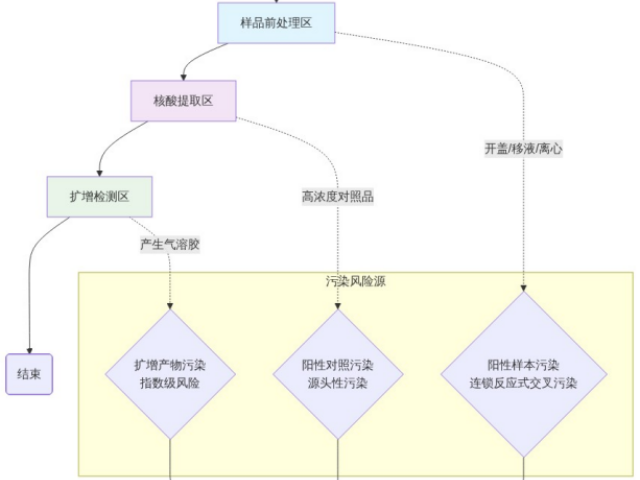 马来西亚种公猪非洲猪瘟托管,非洲猪瘟