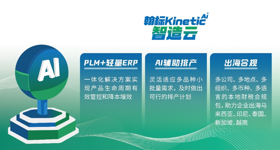 安徽汽配ERP品牌,ERP