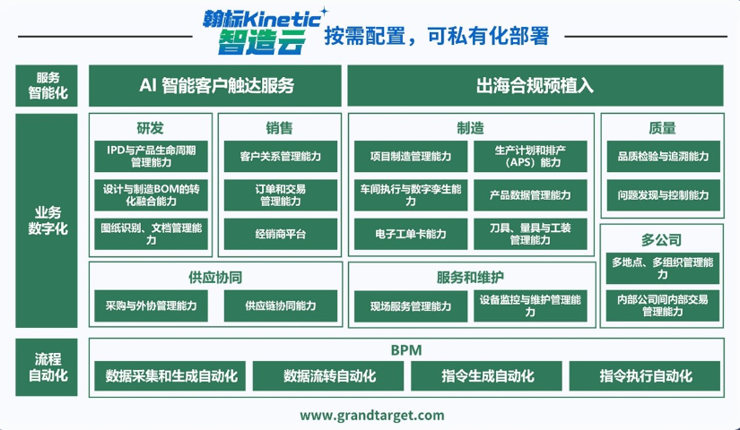河北汽车零部件ERP研发,ERP