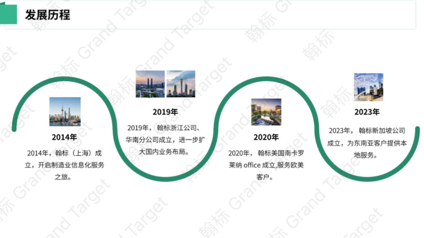 变更管理 ECN/PLM,ERP