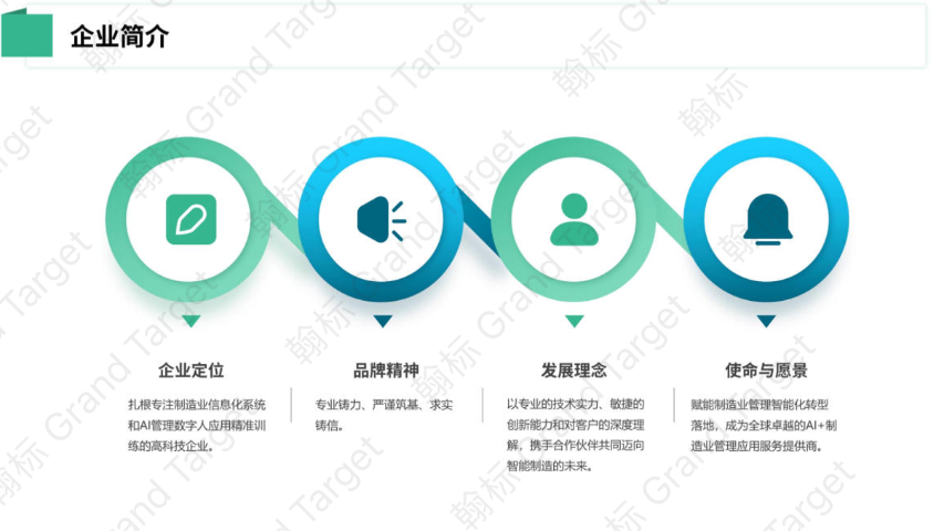 天津电子行业ERP软件,ERP