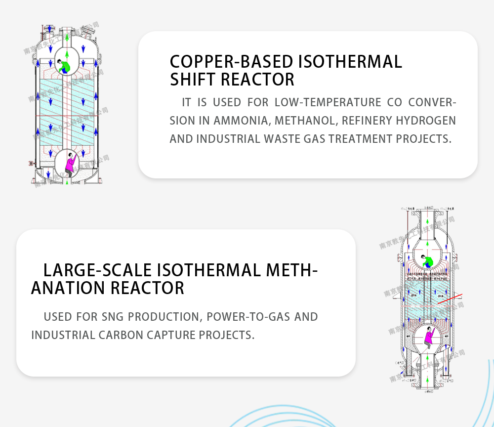 Copper-Based Isothermal Shift Reactor for CO Shift | Dunxian
