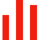 系統(tǒng)數(shù)據(jù)分析