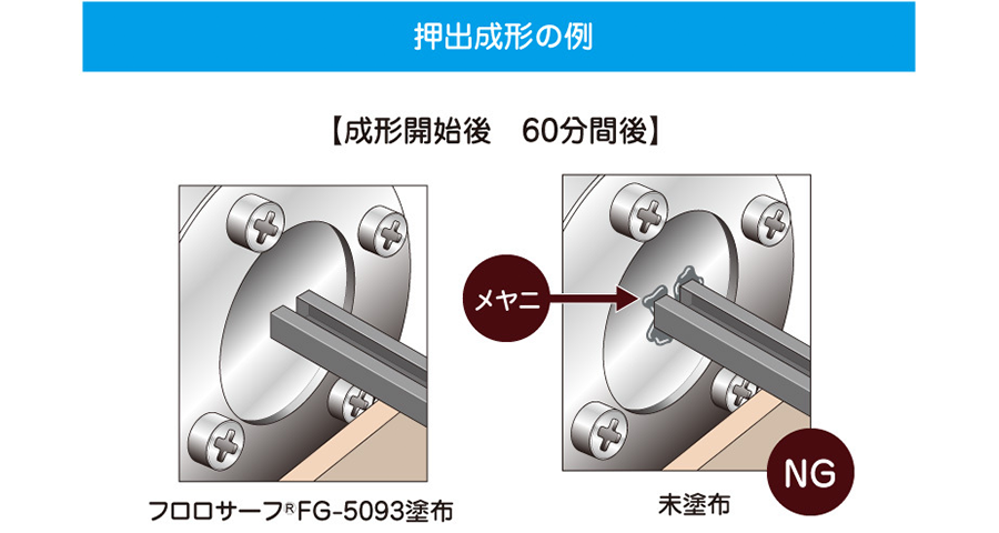深圳高效脫模劑價(jià)位 杜特潤(rùn)貿(mào)易供應(yīng);