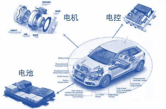 杜特润特种润滑方案赋能中*光电，攻克新能源汽车高压连接难题