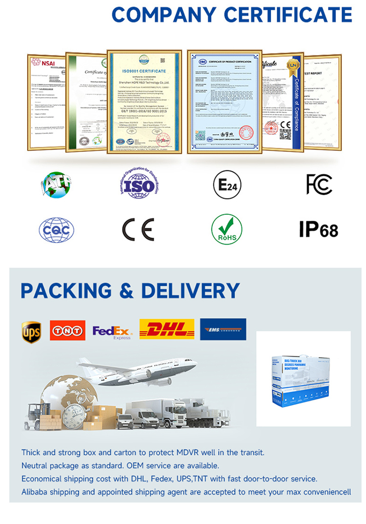 Company Certificate & Packing & Delivery Company Certificate & Packing & Delivery