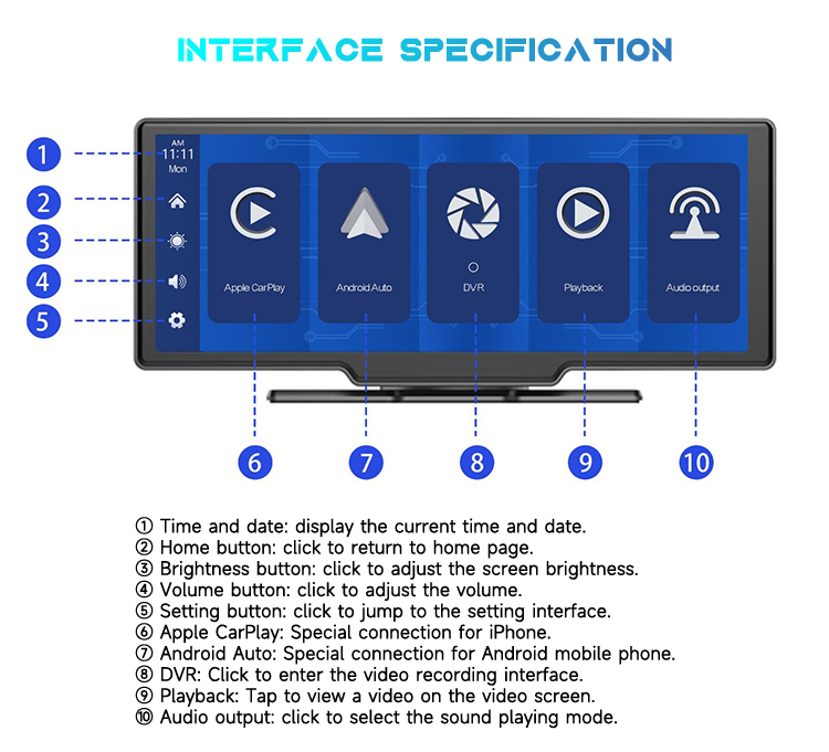 Vehicle Camera System Interface Specification