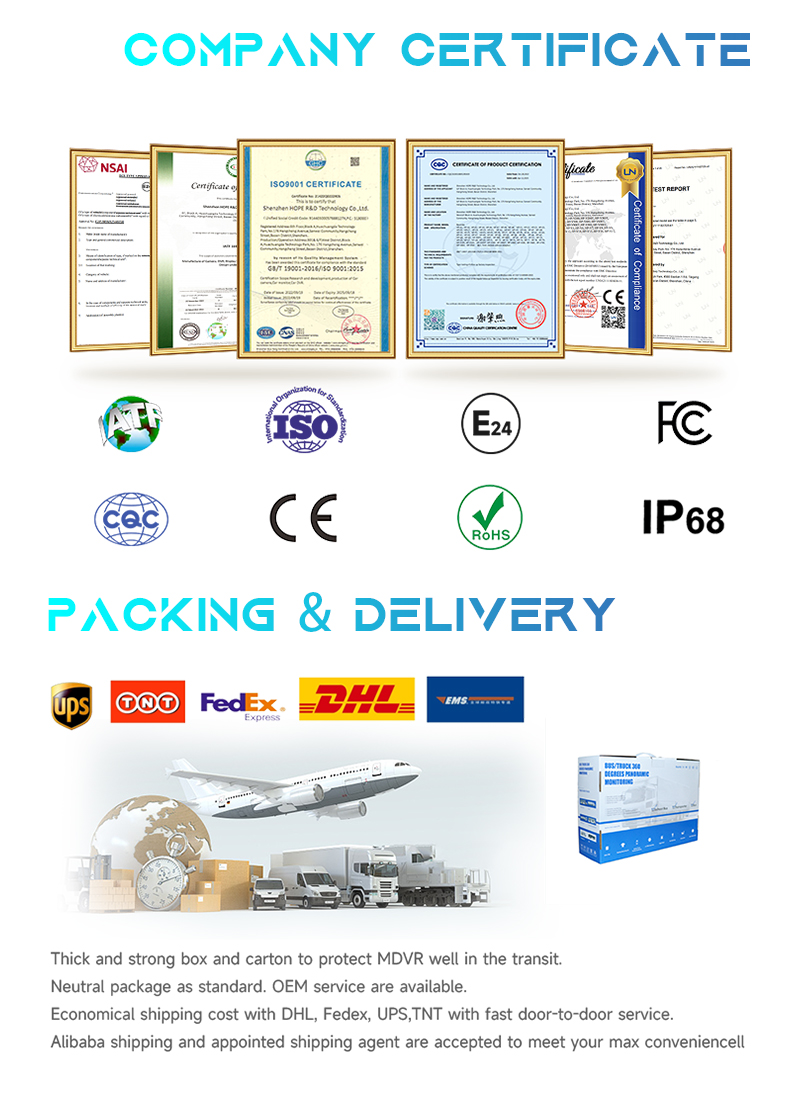 Company Certificate
Packing & Delivery