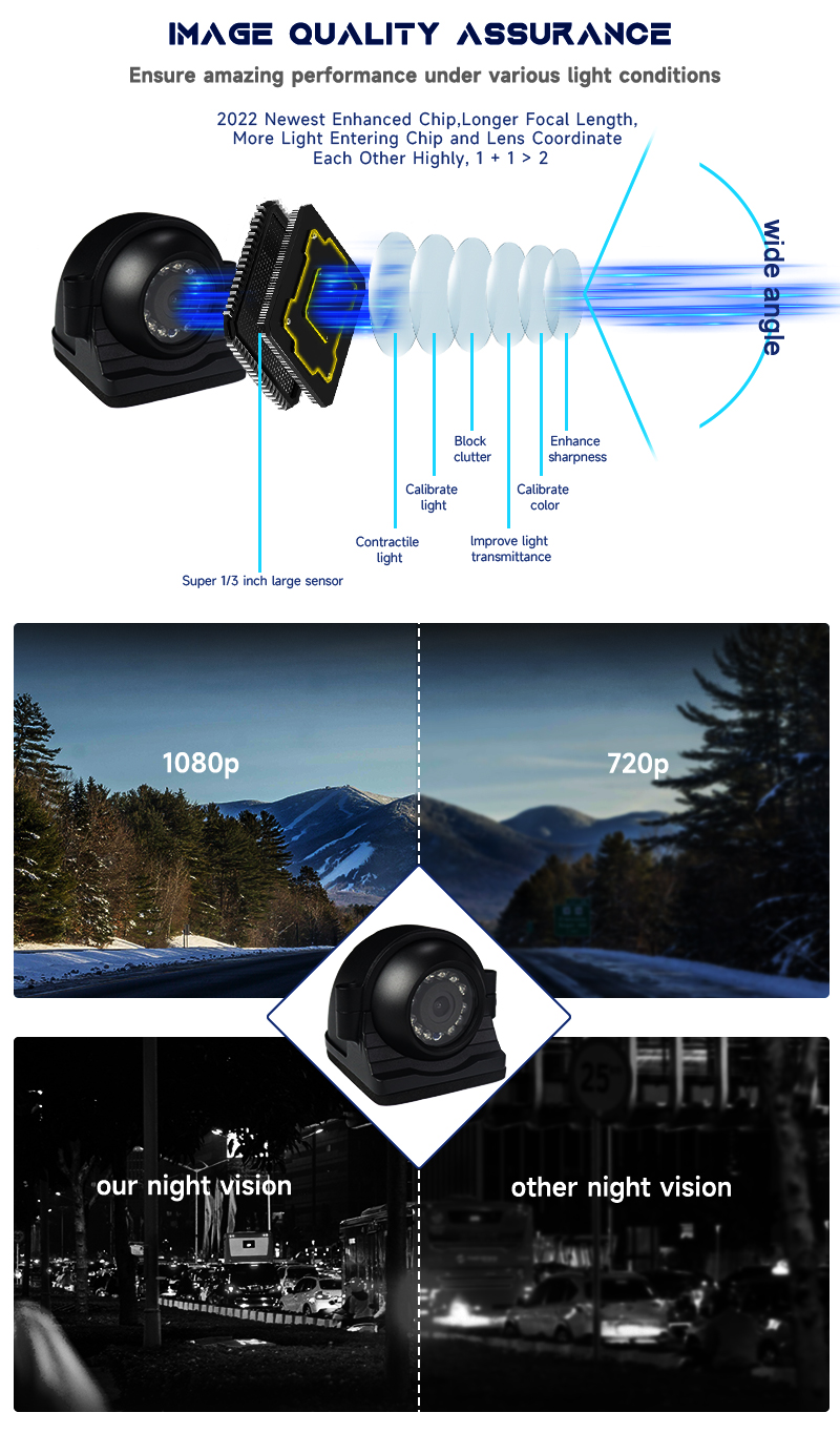 High Cost Performance