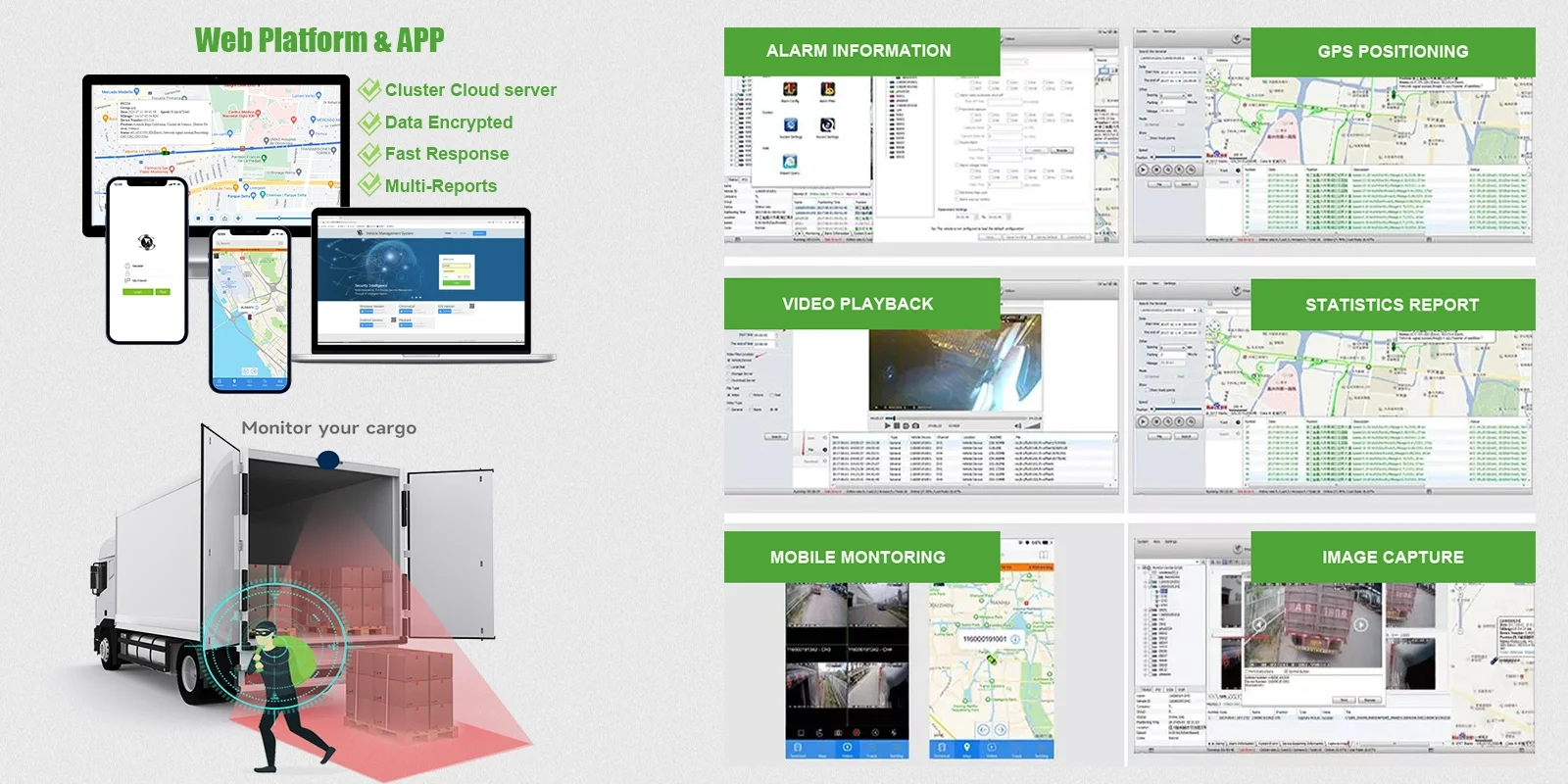Container intelligent logistics tracking system - HOPE CCTV