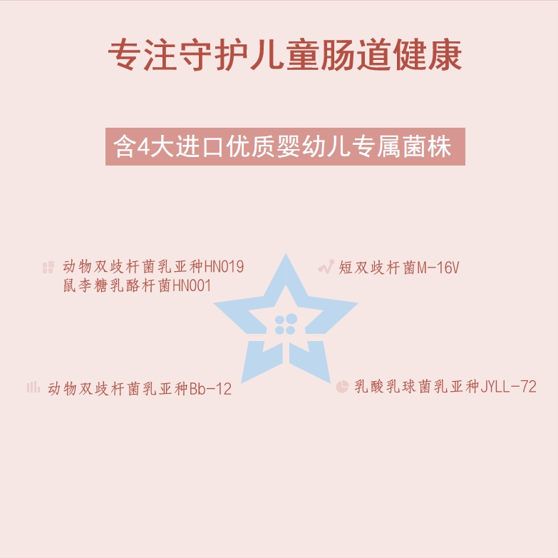 聚焦兒童成長：華壹基因檢測與益生菌的奇妙組合