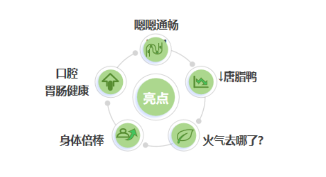 寶雞怎么選益生菌凍干粉牌子 和諧共贏 西安華壹健康醫(yī)學(xué)檢驗(yàn)實(shí)驗(yàn)室供應(yīng)