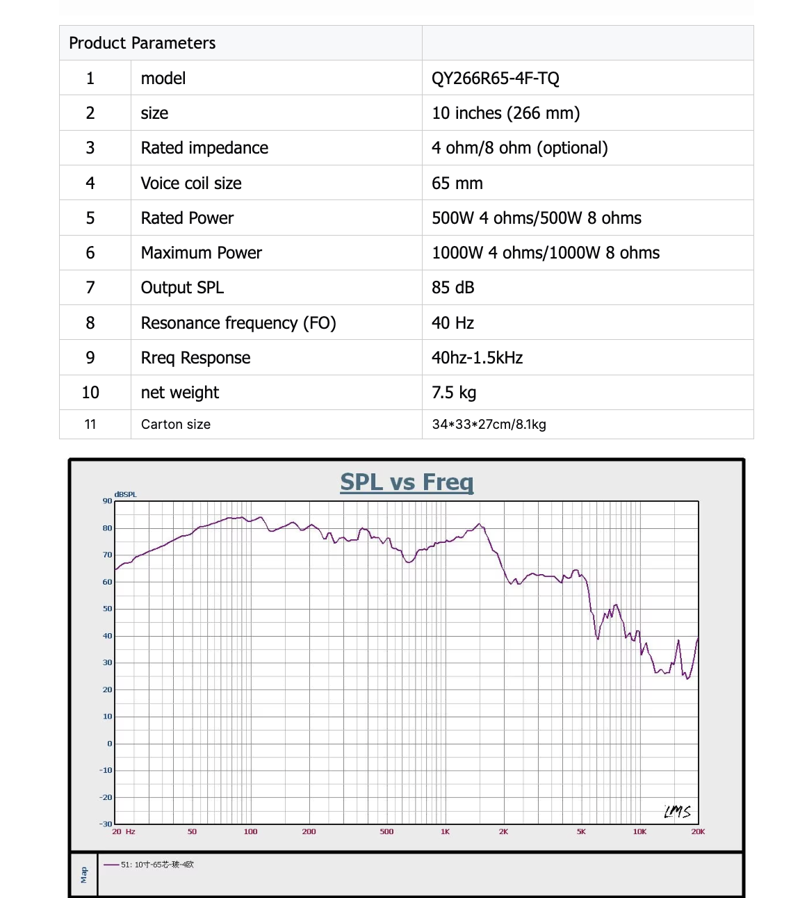 Product introduction