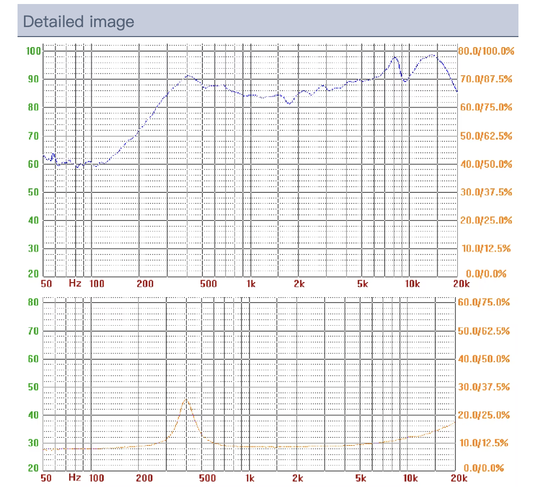 Detailed image Detailed image