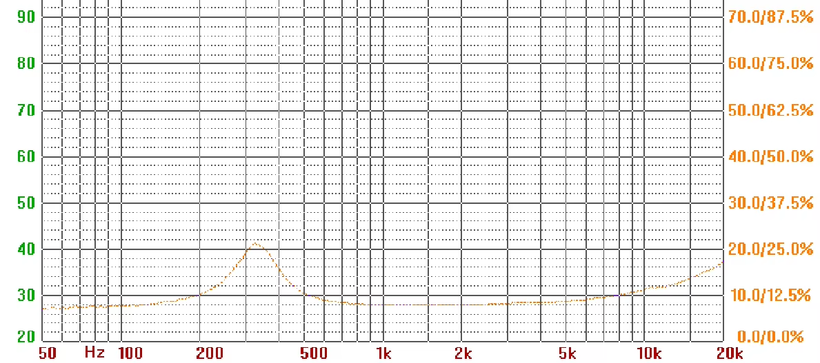 Frequency curve