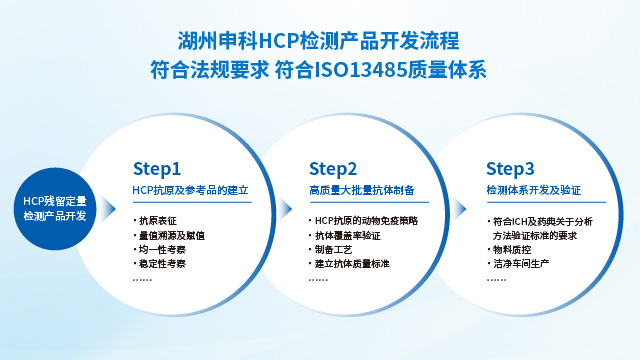 成都宿主細胞蛋白（HCP）殘留檢測供應廠家 湖州申科生物技術股份供應