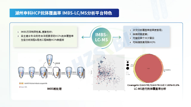 成都生物制品宿主細(xì)胞蛋白（HCP）殘留檢測(cè)試劑盒開(kāi)發(fā)要求,宿主細(xì)胞蛋白（HCP）殘留檢測(cè)