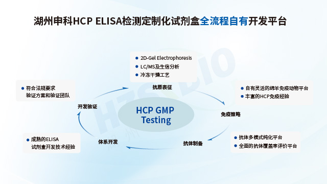 江蘇單抗藥物用宿主細(xì)胞蛋白（HCP）殘留檢測(cè)方法開(kāi)發(fā)