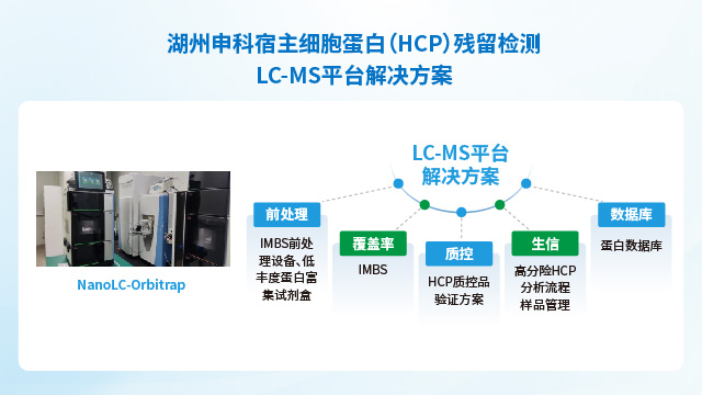 浙江單抗藥物用宿主細(xì)胞蛋白（HCP）殘留檢測(cè)試劑盒