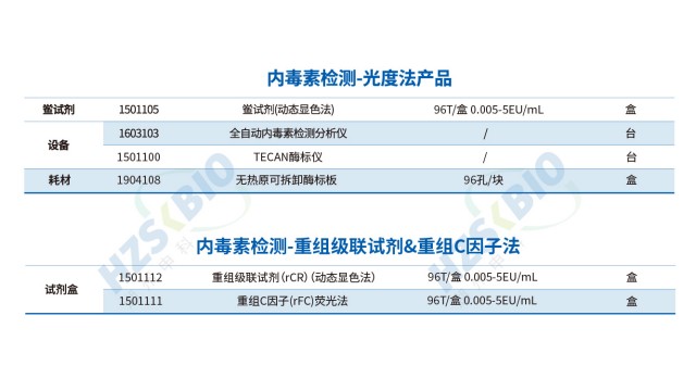 北京重組蛋白內毒素檢測凝膠法鱟試劑 湖州申科生物技術股份供應