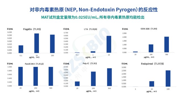 上海熱原檢測流程 湖州申科生物技術股份供應