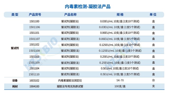 上海生物制品內毒素檢測凝膠法鱟試劑 湖州申科生物技術股份供應