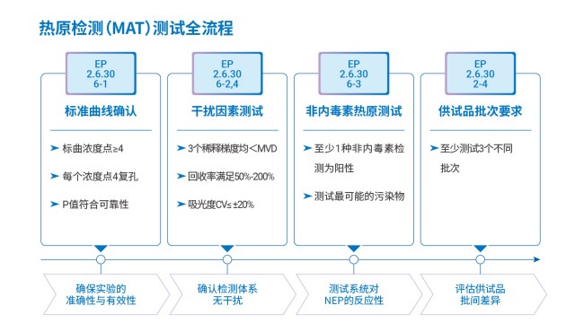 江蘇原料藥熱原檢測(cè) 湖州申科生物技術(shù)股份供應(yīng)