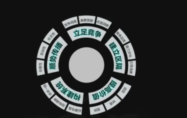 崇明区综合市场营销策划咨询热线,市场营销策划