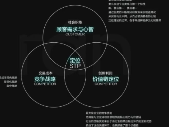 虹口区方便市场营销策划热线