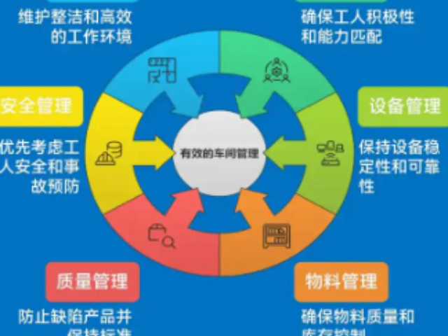 嘉定区本地企业管理选择,企业管理