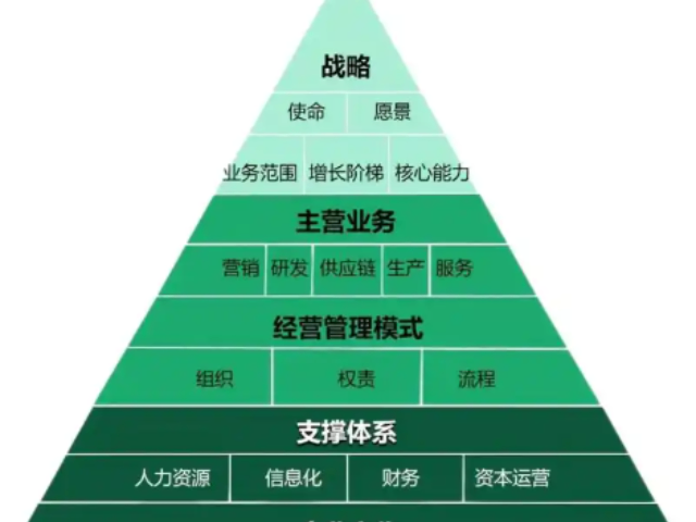 嘉定区本地企业管理选择,企业管理