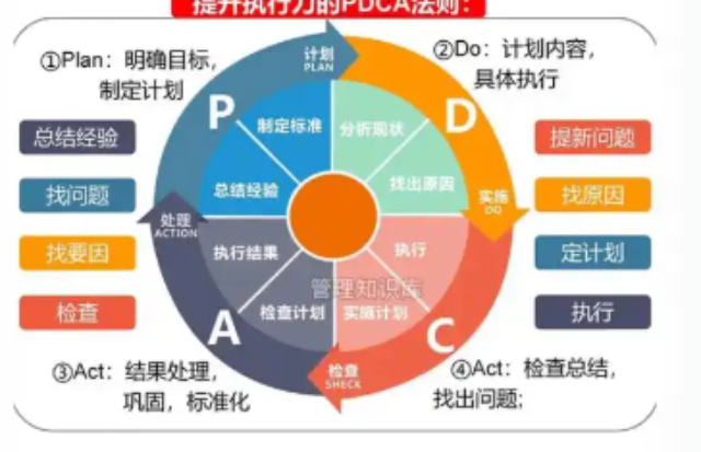 闵行区创新企业管理便捷