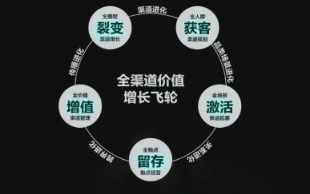 崇明区综合市场营销策划咨询热线,市场营销策划
