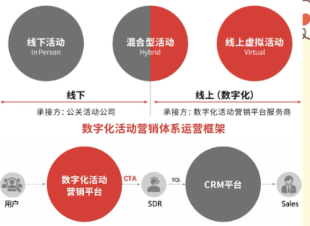 松江区创新市场营销策划服务电话