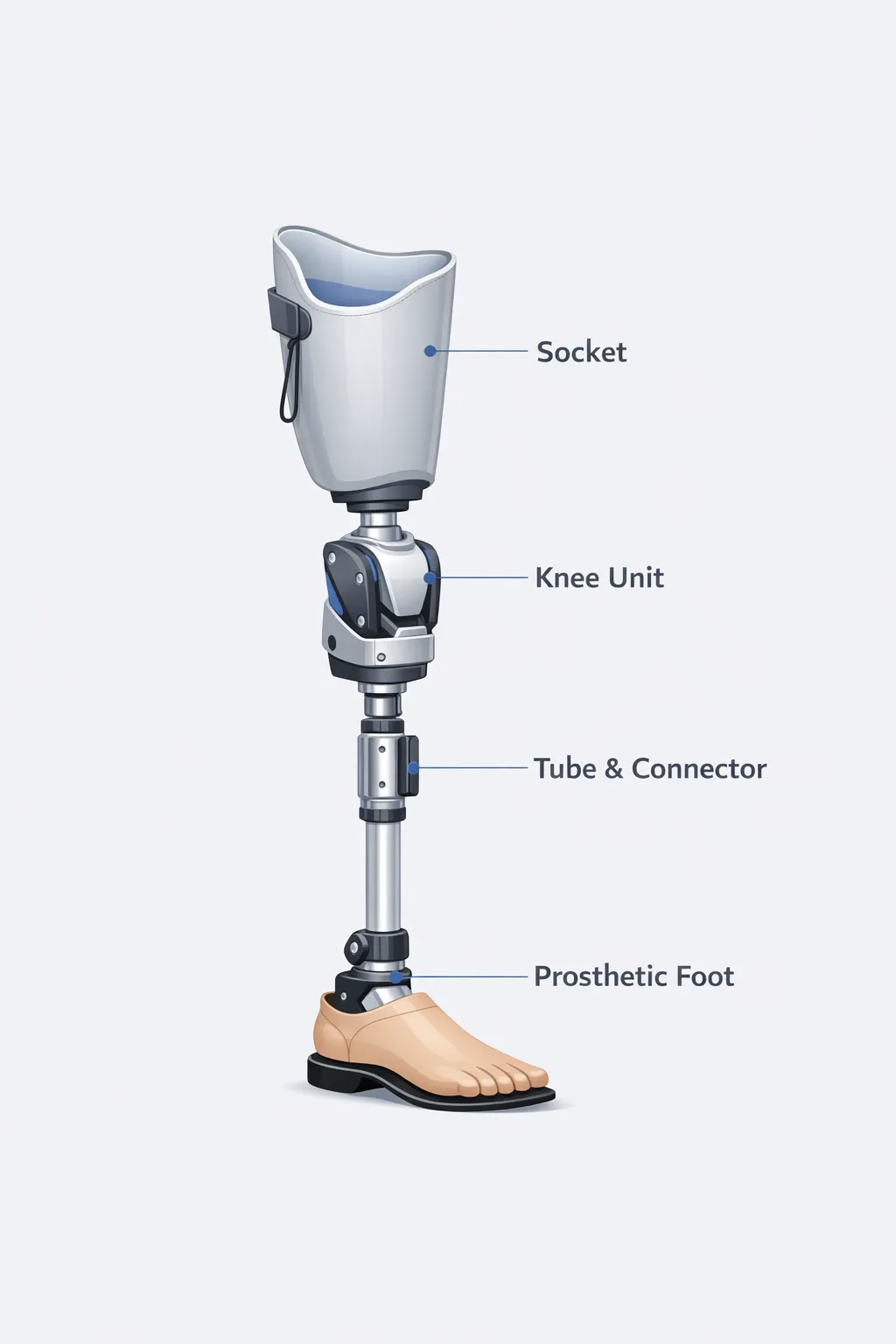 3–5 萬元預(yù)算，能裝哪些大腿假肢？