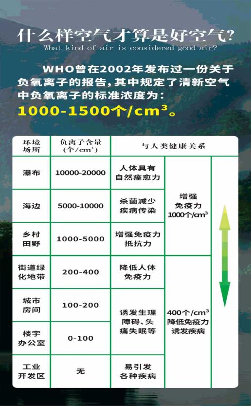 什么样的空气才是好空气