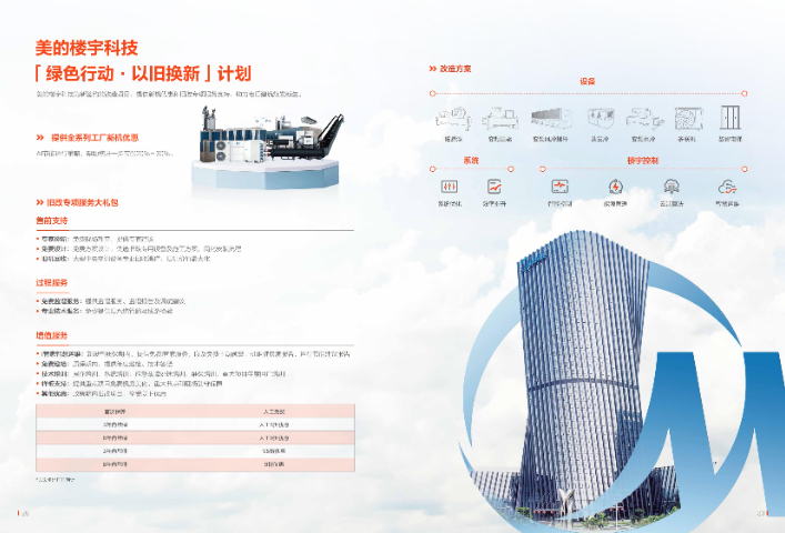 洞頭區安裝美的領沃電梯家用式 真誠推薦 浙江廣金暖通工程供應